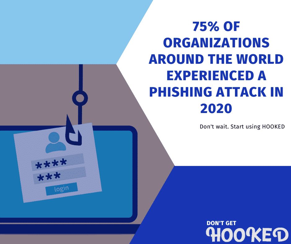 phishing simulation